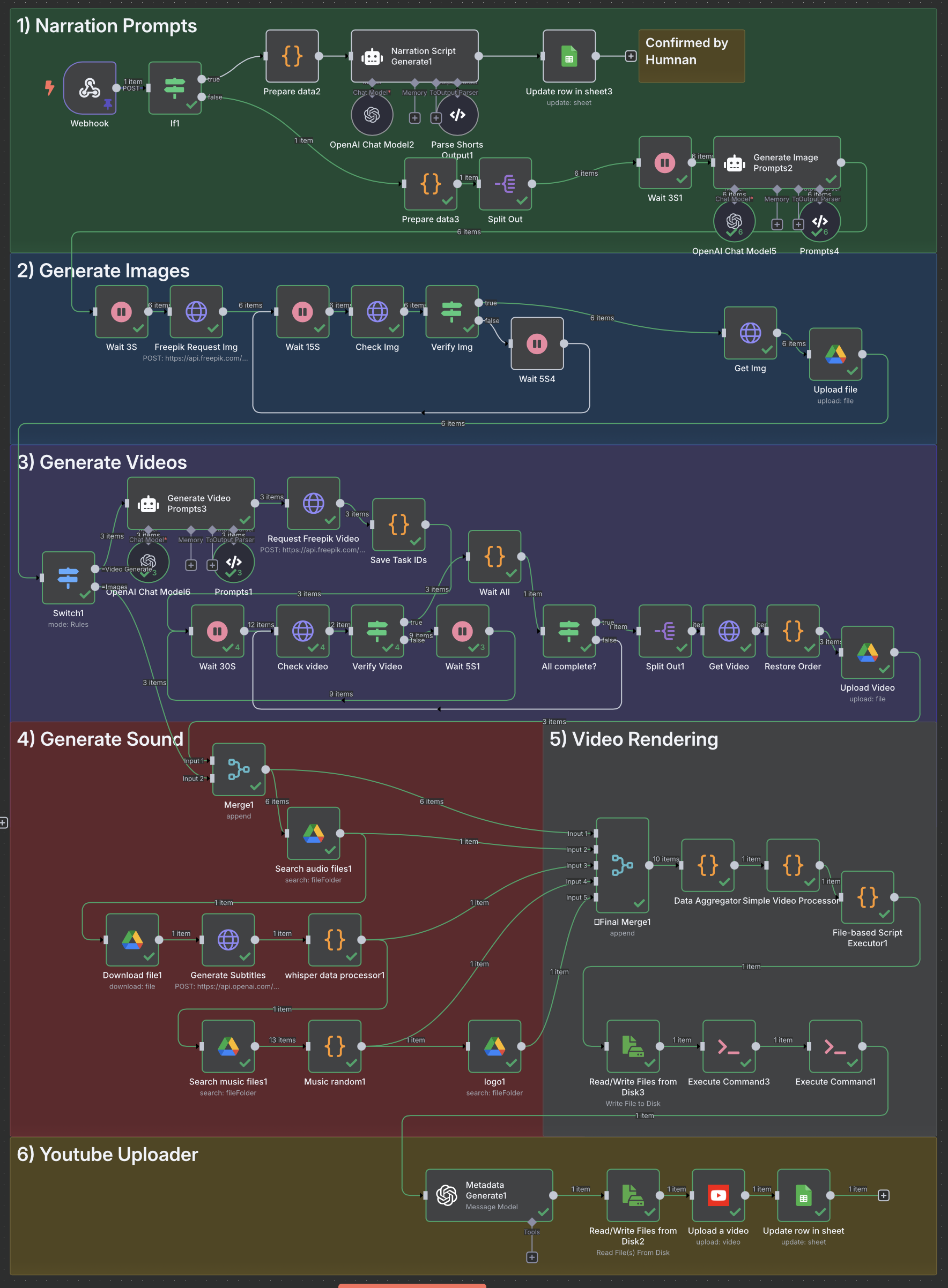 Workflow Image